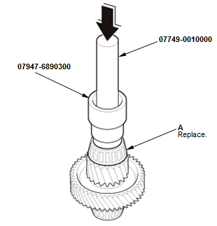 Continuously Variable Transmission (CVT) - Testing & Troubleshooting